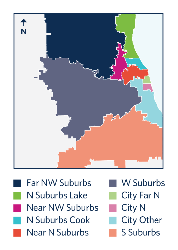 A map of the Chicagoland area color coded by north, northwest, west and south suburbs.